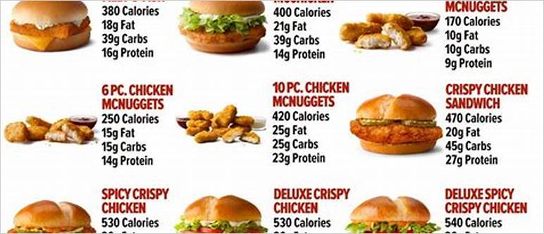 Mcdonalds protein meal